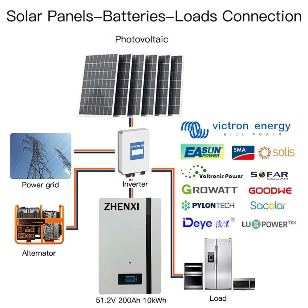 ZHENXI 10KWh סוללת LiFePo4 51.2 V 200Ah עם RS485/יכול מובנה BMS הביתה סולארית אנרגיה מערכת אחסון off-Grid System